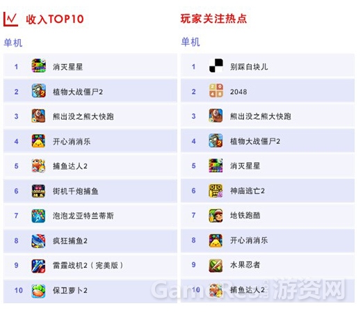 图1 百度移动5月手游数据.jpg