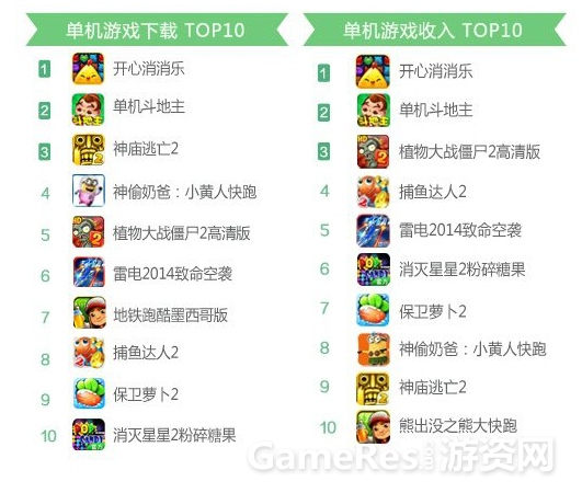 图2 360发布5月手游指数.jpg