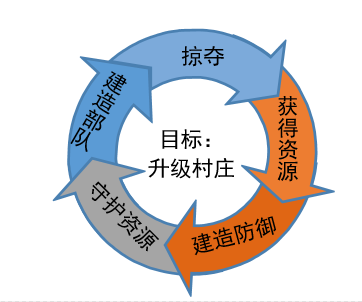 5-资源循环目标.png