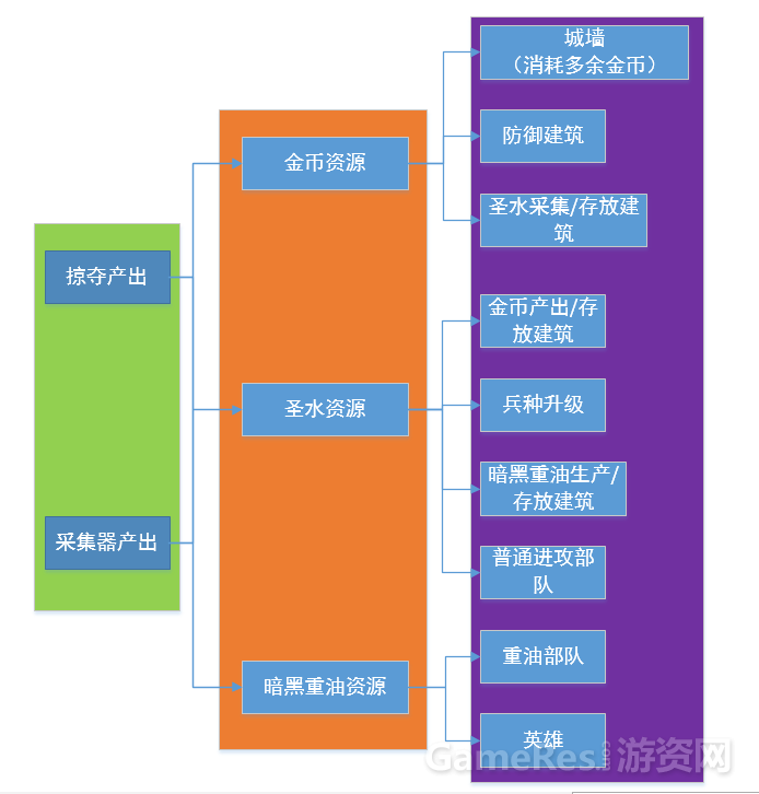 2-资源结构.png