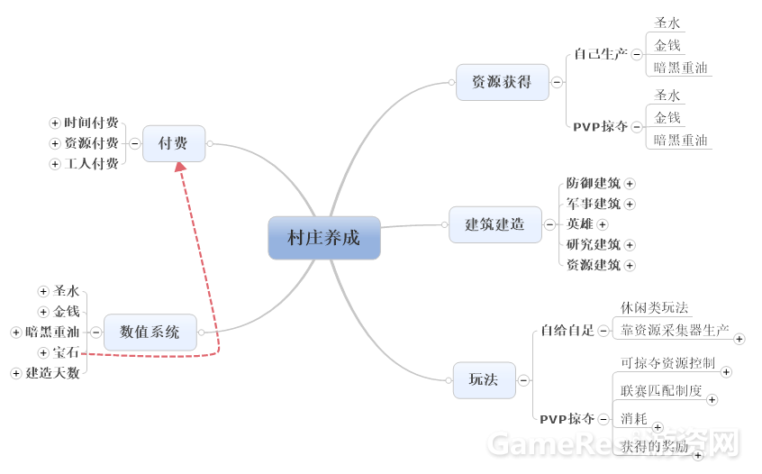 4-核心系统.png