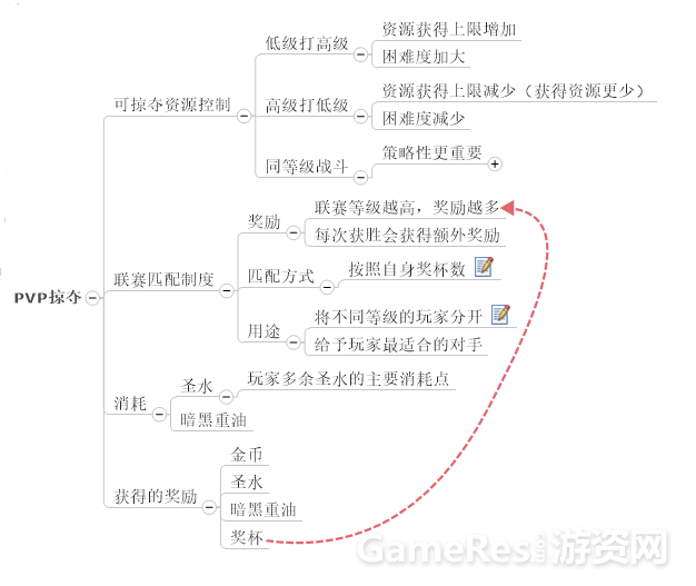6-PVP系统.png