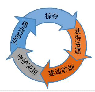 3-资源循环.png