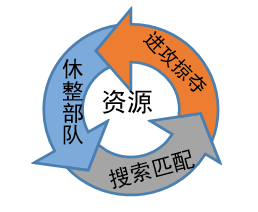 7-掠夺循环.png