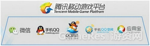 图2：腾讯游戏庞大的平台资源.jpg