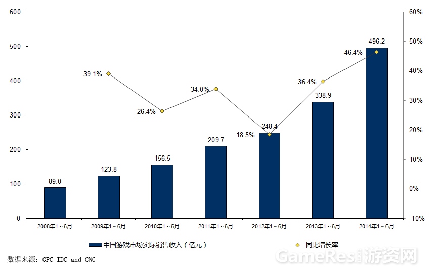中国游戏市场实际销售收入.jpg