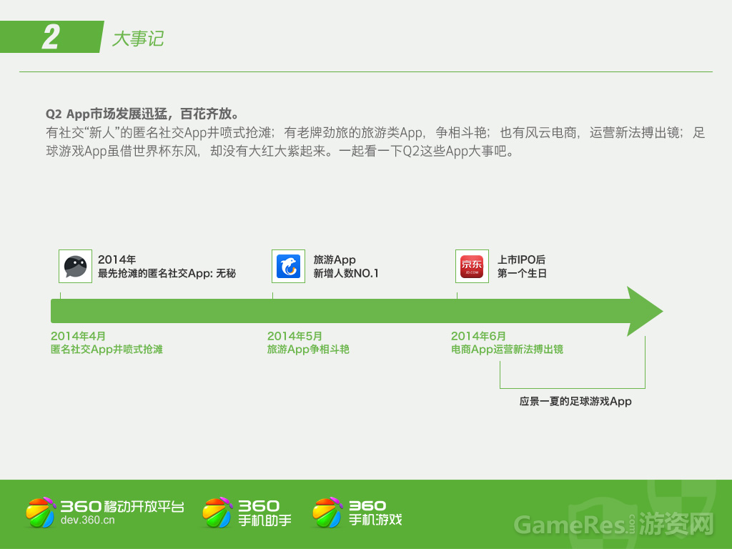 12（Q2大事记）.png