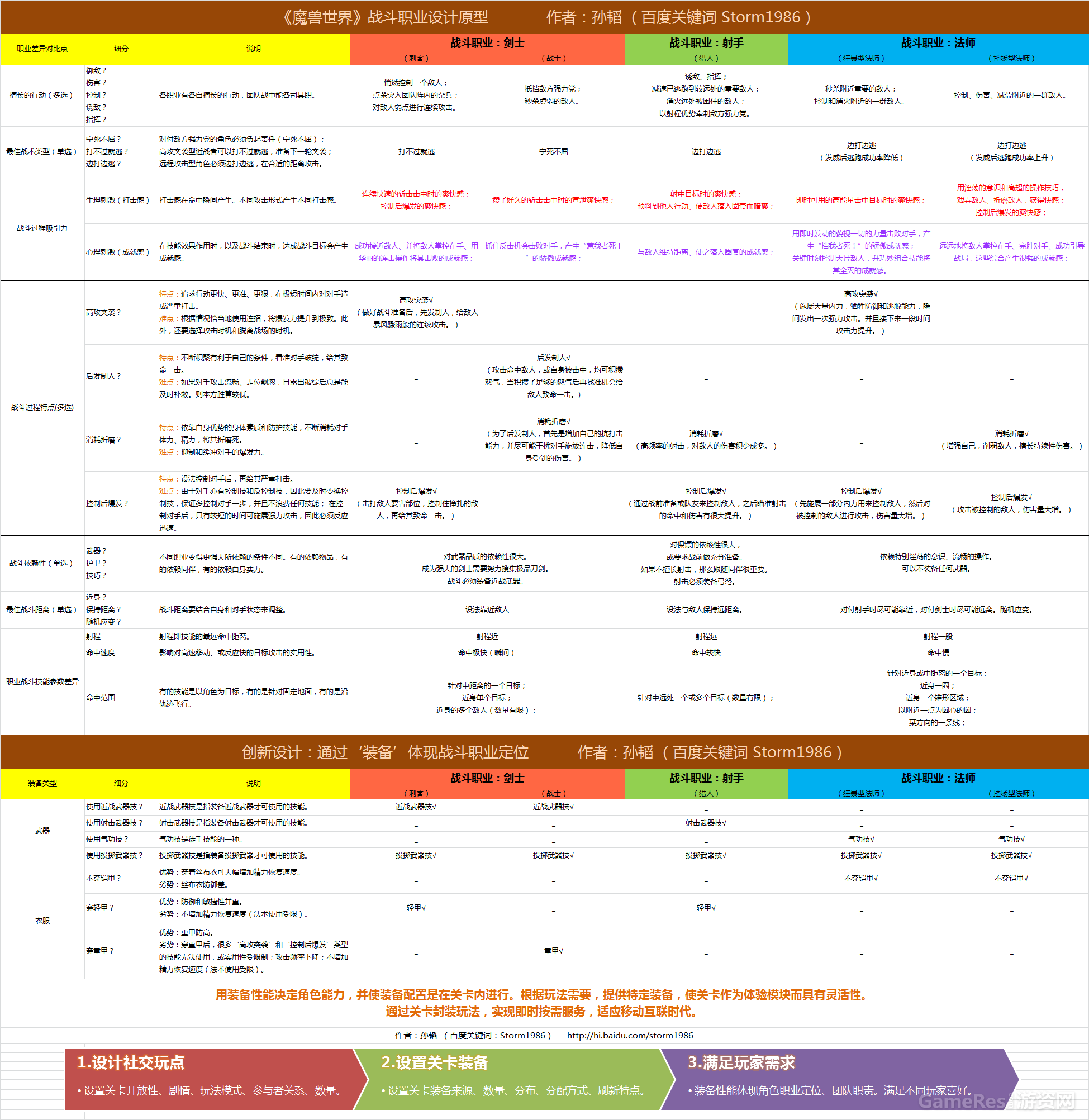 《魔兽世界》战斗职业设计原型 & 创新方案.png