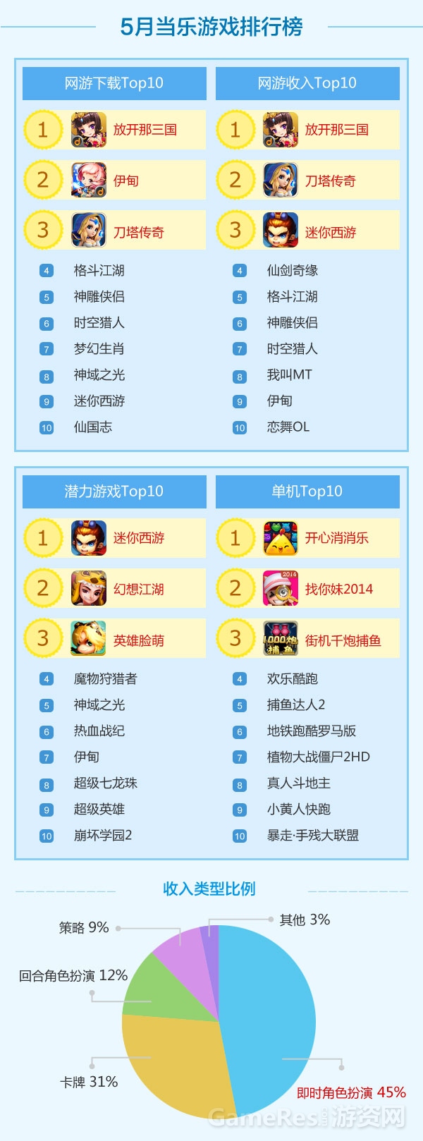 5月当乐游戏排行榜.jpg