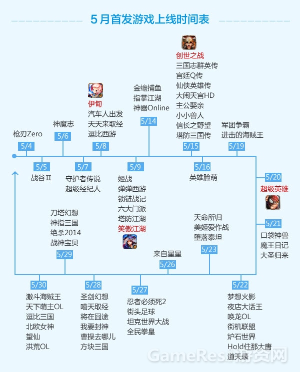 5月首发网游_上线时间表.jpg
