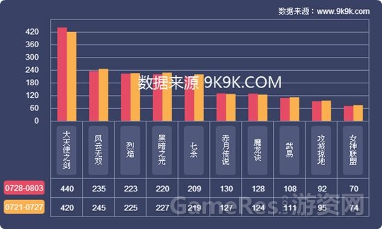 图3 《大天使之剑》周开服数分析.jpg