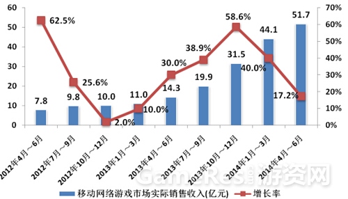 图1 移动网络游戏产业报告.jpg