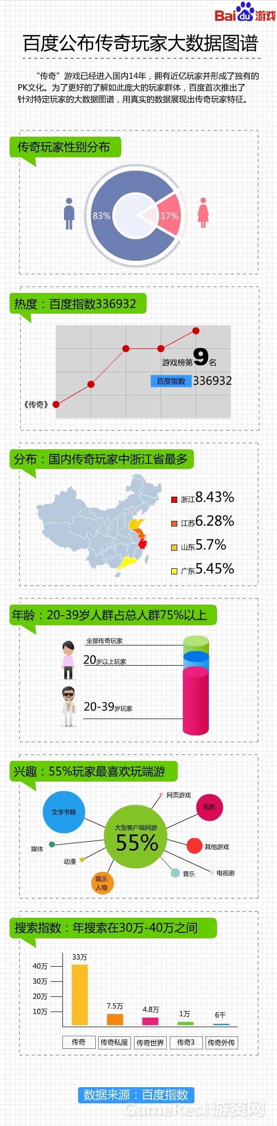 图1：百度游戏公布传奇用户大数据图谱.jpg