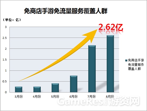 图1 免商店覆盖总人群柱形图.jpg