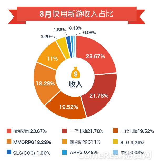 8月新游戏收入占比.jpg