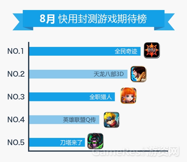 封测游戏期待榜.jpg