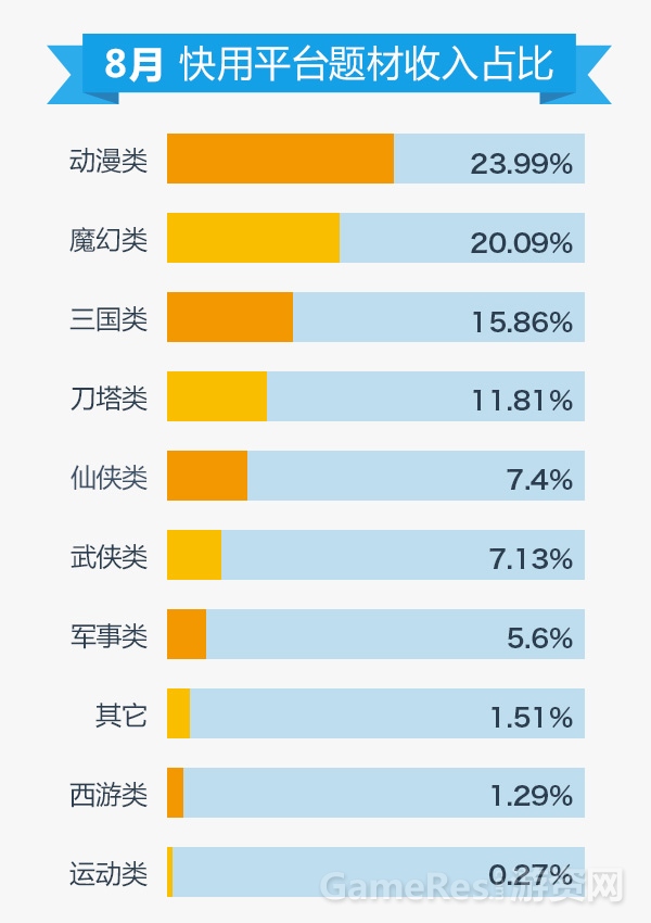 平台题材收入占比.jpg