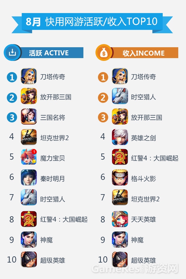网游活跃收入.jpg