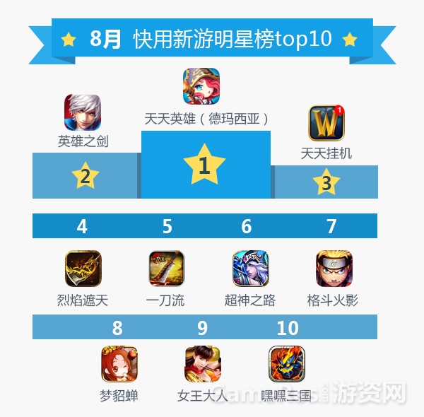 新游明星榜.jpg