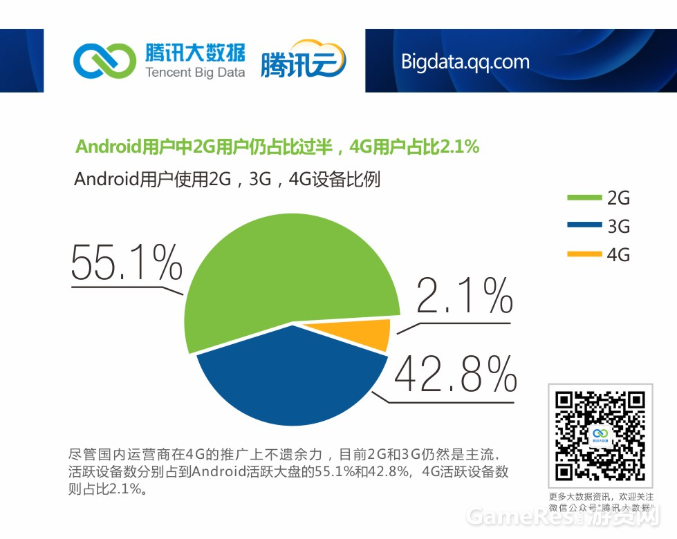 腾讯大数据2014年q2移动行业数据报告