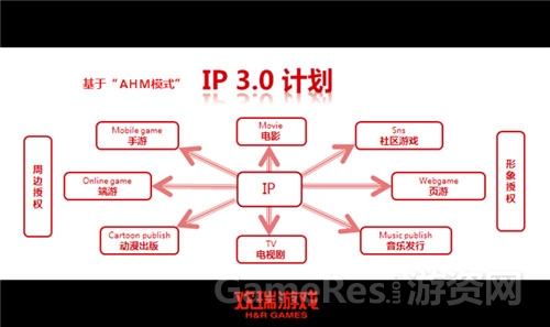 图4：IP3.0模式示意图.jpg