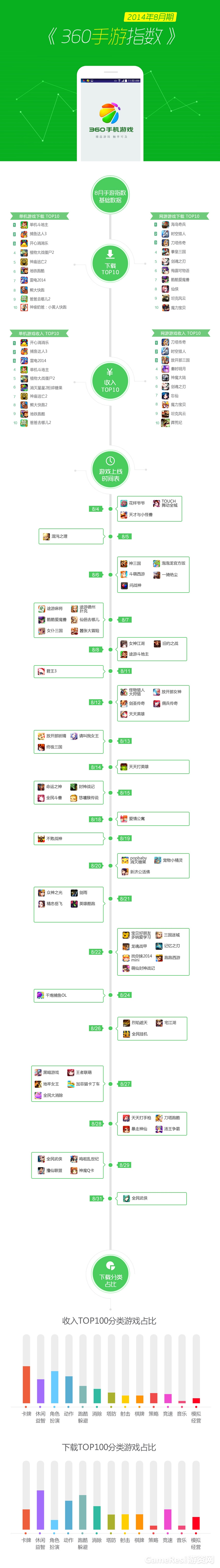 1__8月360手游指数-0916.jpg