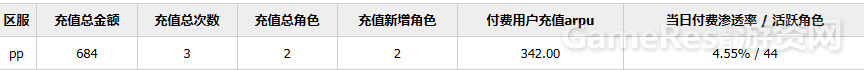 流水