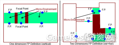 %E5%9B%BE1from-gamedev.net_.png