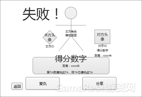 失利界面.jpg