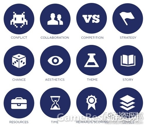 game-elements-chartfrom-theknowledgeguru.jpg