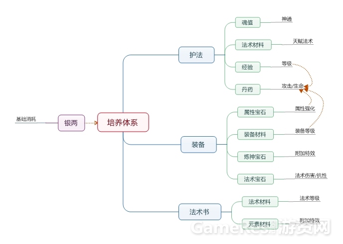 培养体系养成.jpg