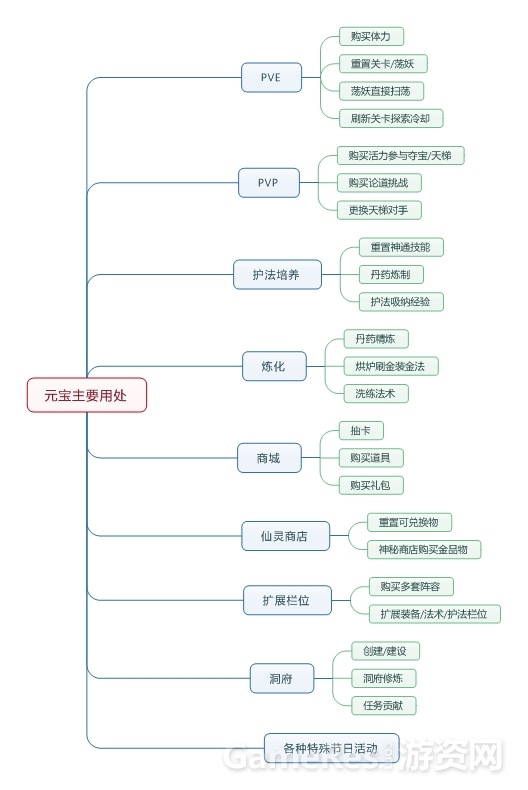 元宝主要用处 .jpg