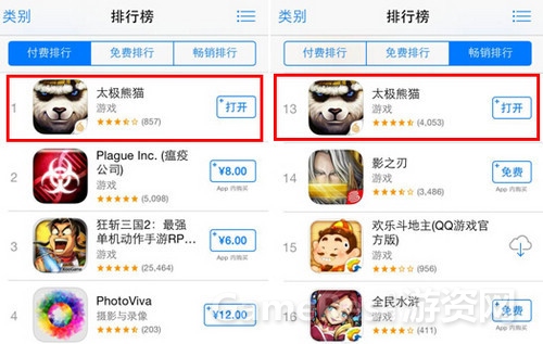 图2：iPhone付费榜第1、畅销榜第13.jpg