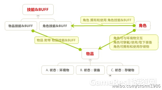 核心对象关系.jpg