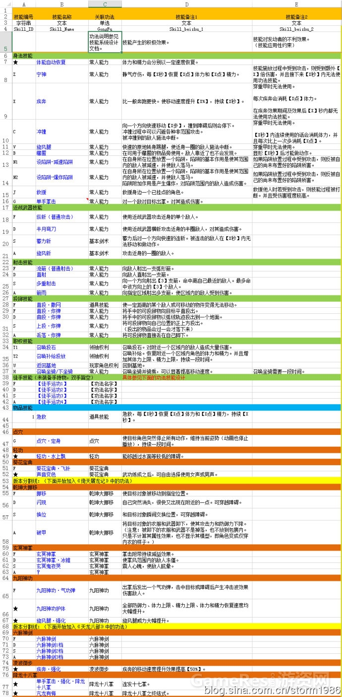 武侠游戏技能数据构思.jpg