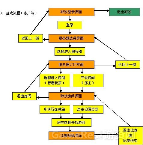 失重球游戏流程.JPG