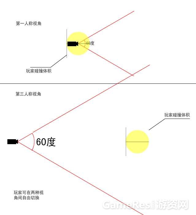 失重球玩家视角说明.jpg