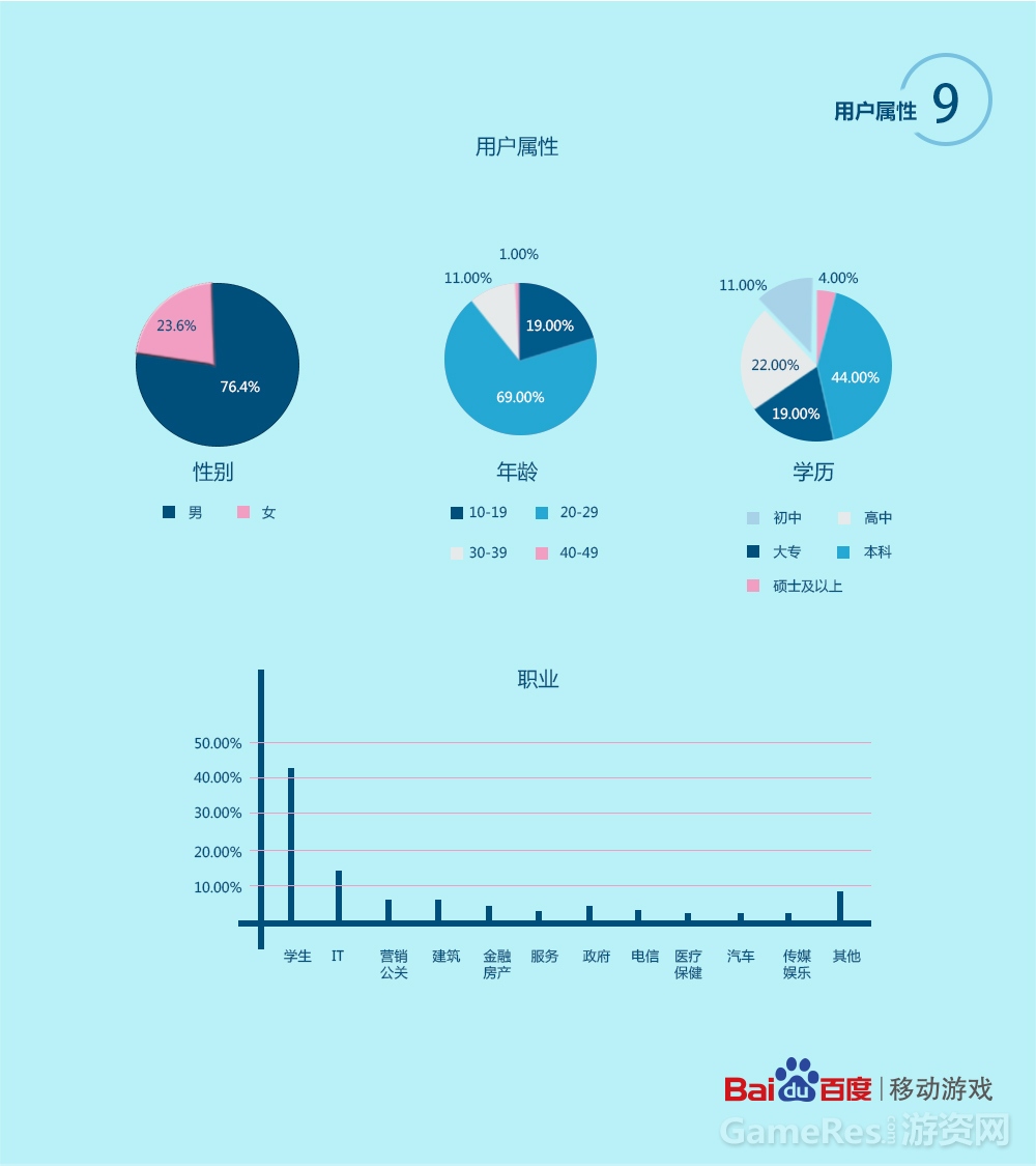 图10：用户属性-09.jpg