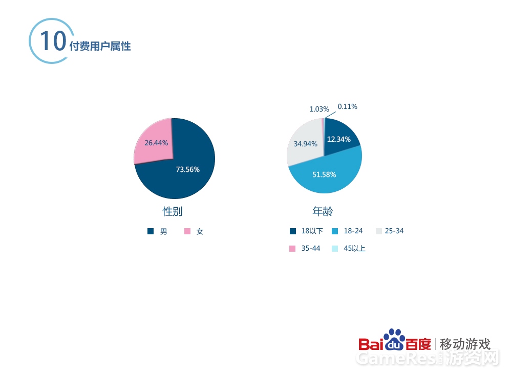 图11：付费用户属性-10.jpg