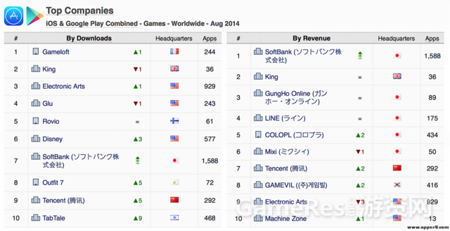 2014年8月全球游戏应用指数排行榜.png