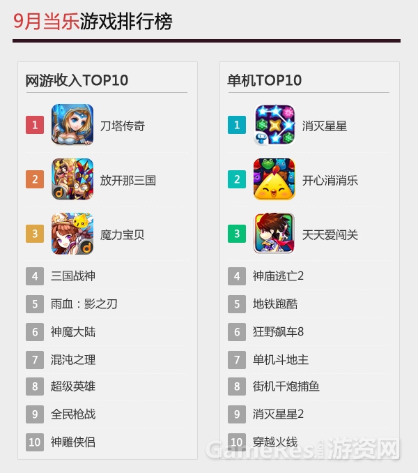 图3--榜单-网游收入TOP10.jpg
