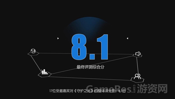 图7：游戏整体得分.jpg