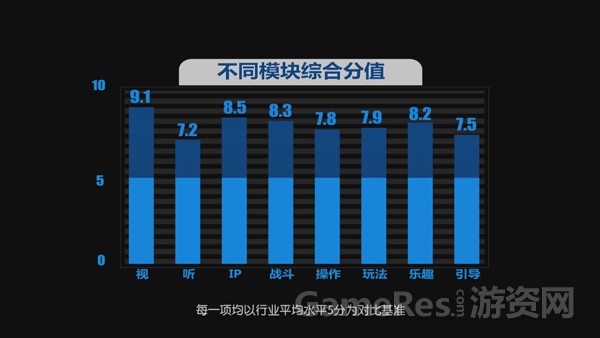 游戏每大类评测得分.jpg