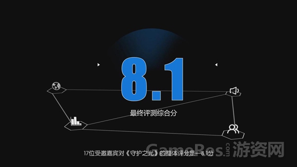 游戏整体得分.jpg