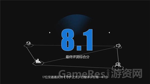 图3：游戏整体综合分.jpg