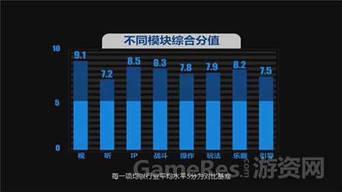 图2：不同模块综合分值.jpg