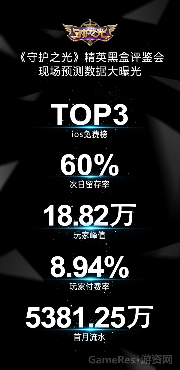 图1：品鉴团预测数据.jpg