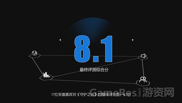图5：游戏整体综合分.jpg