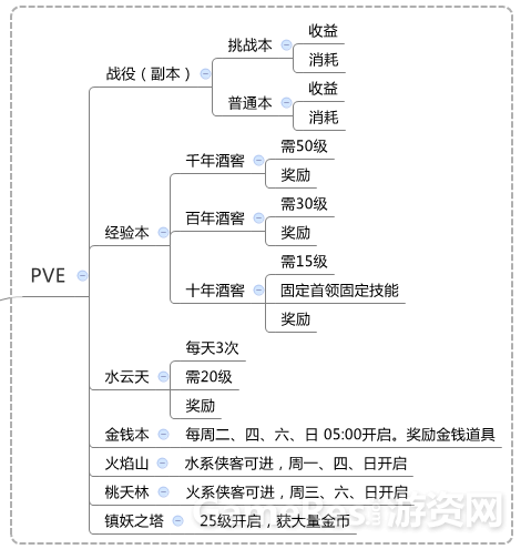 QQ??20141103164216.png