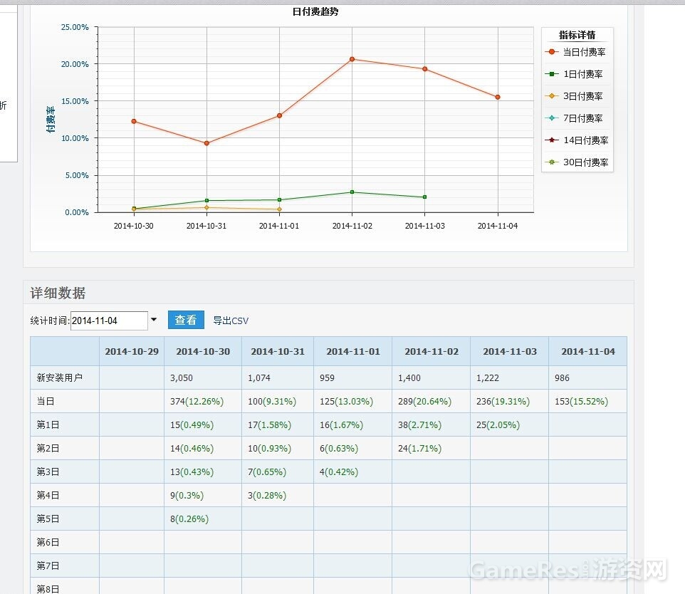 上图说明